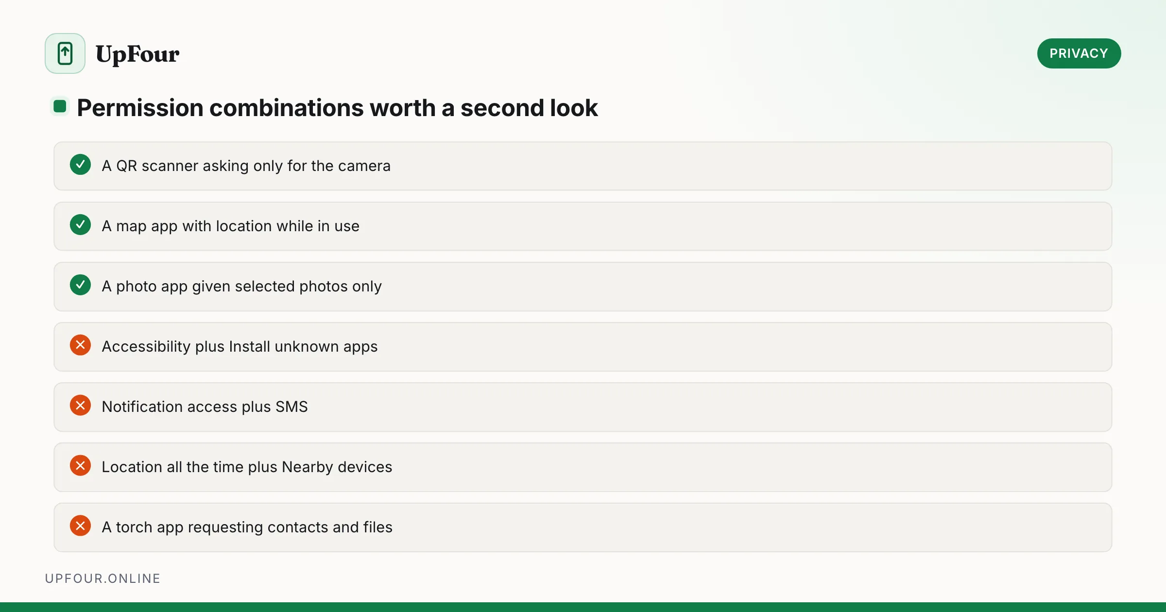 Permission combinations worth a second look. Do: A QR scanner asking only for the camera, A map app with location while in use, A photo app given selected photos only. Avoid: Accessibility plus Install unknown apps, Notification access plus SMS, Location all the time plus Nearby devices, A torch app requesting contacts and files.