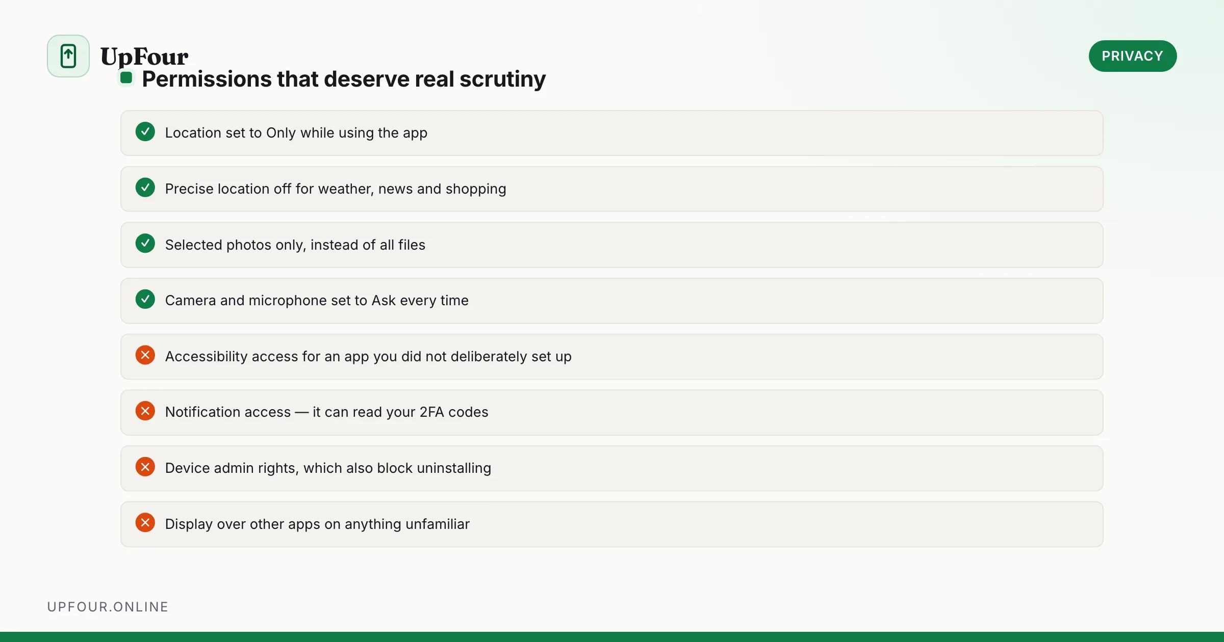 Permissions that deserve real scrutiny. Do: Location set to Only while using the app, Precise location off for weather, news and shopping, Selected photos only, instead of all files, Camera and microphone set to Ask every time. Avoid: Accessibility access for an app you did not deliberately set up, Notification access — it can read your 2FA codes, Device admin rights, which also block uninstalling, Display over other apps on anything unfamiliar.