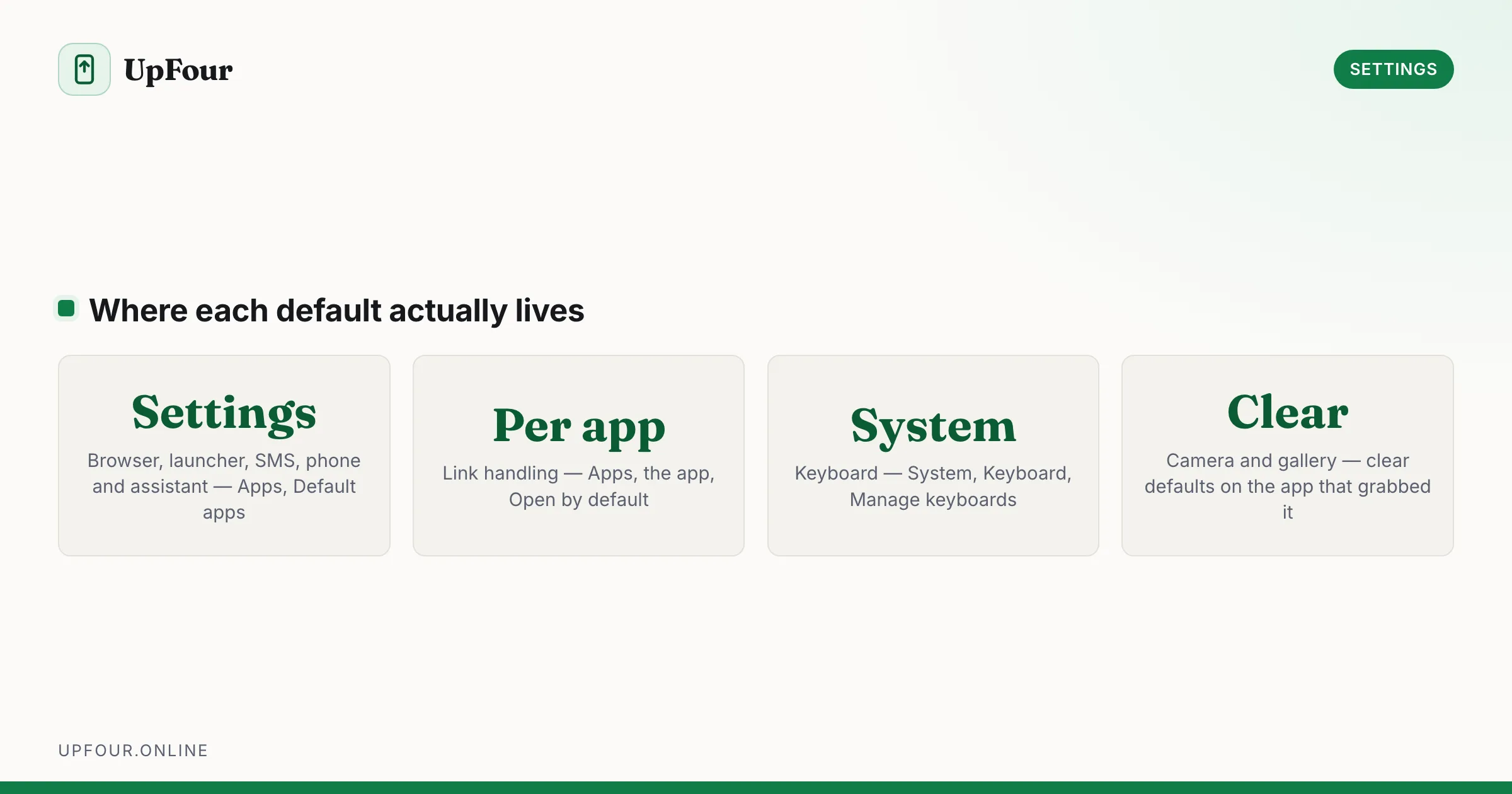 Where each default actually lives. Settings: Browser, launcher, SMS, phone and assistant — Apps, Default apps. Per app: Link handling — Apps, the app, Open by default. System: Keyboard — System, Keyboard, Manage keyboards. Clear: Camera and gallery — clear defaults on the app that grabbed it.