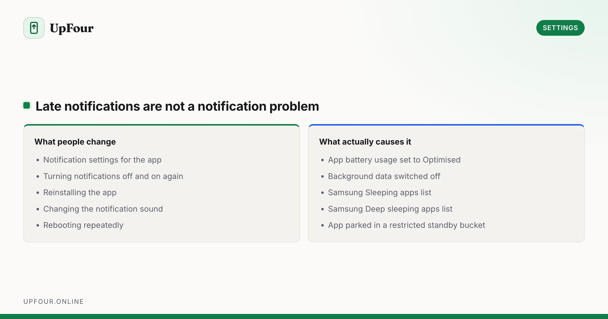 Late notifications are not a notification problem. What people change: Notification settings for the app, Turning notifications off and on again, Reinstalling the app, Changing the notification sound, Rebooting repeatedly. What actually causes it: App battery usage set to Optimised, Background data switched off, Samsung Sleeping apps list, Samsung Deep sleeping apps list, App parked in a restricted standby bucket.