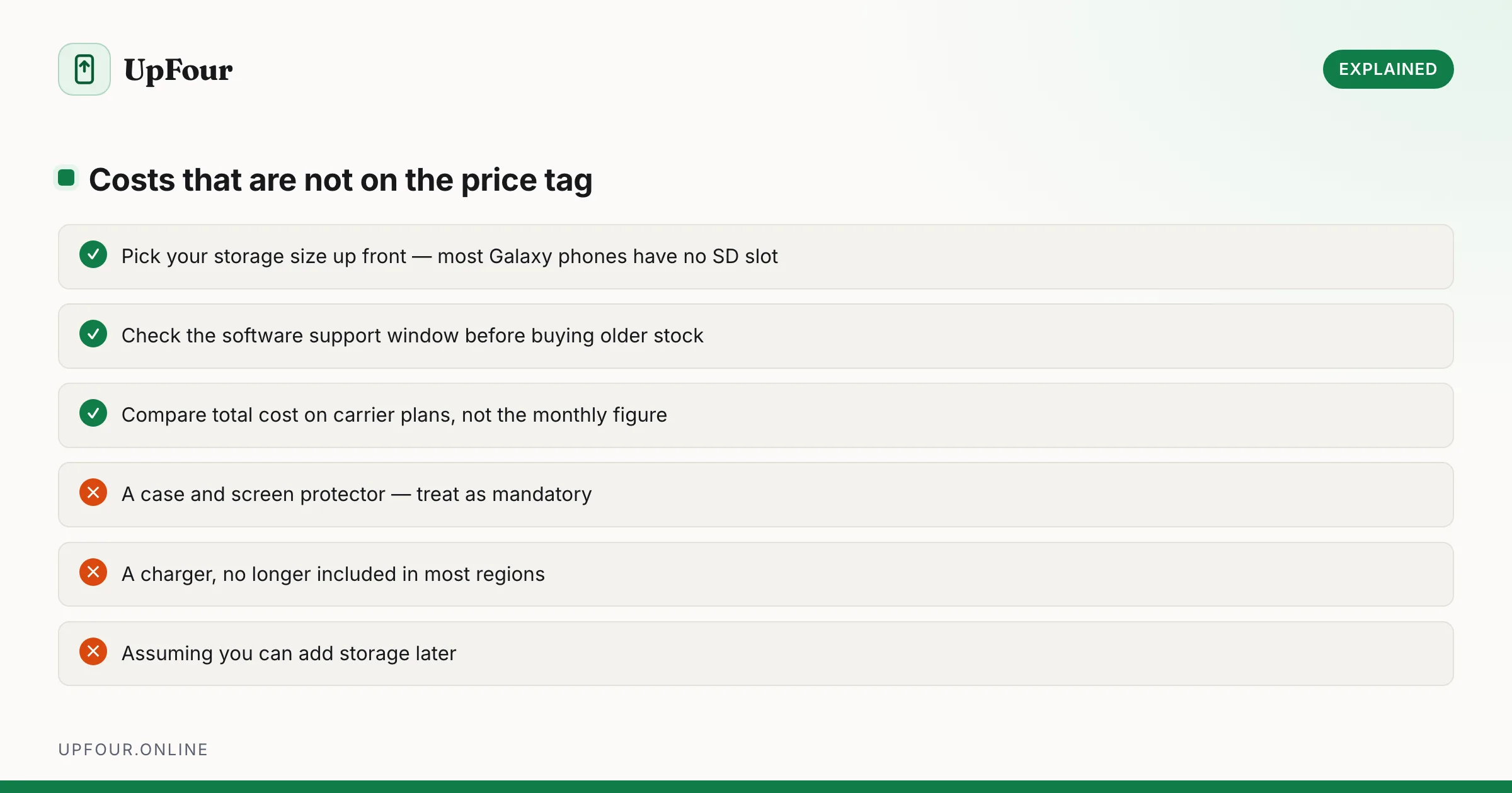 Costs that are not on the price tag. Do: Pick your storage size up front — most Galaxy phones have no SD slot, Check the software support window before buying older stock, Compare total cost on carrier plans, not the monthly figure. Avoid: A case and screen protector — treat as mandatory, A charger, no longer included in most regions, Assuming you can add storage later.