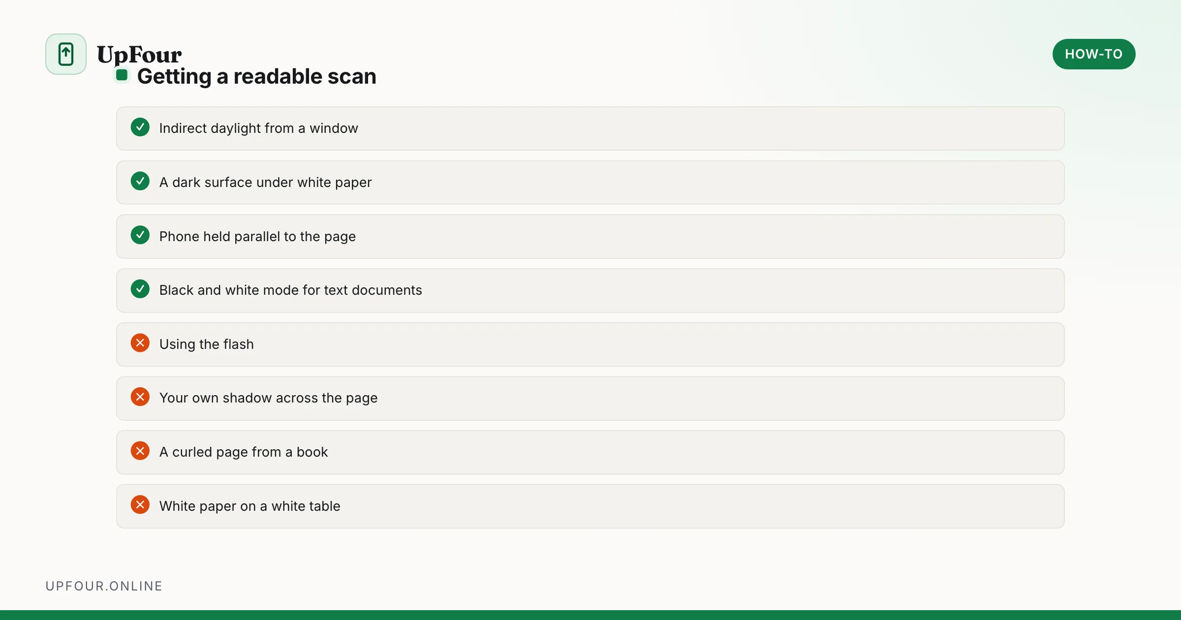 Getting a readable scan. Do: Indirect daylight from a window, A dark surface under white paper, Phone held parallel to the page, Black and white mode for text documents. Avoid: Using the flash, Your own shadow across the page, A curled page from a book, White paper on a white table.