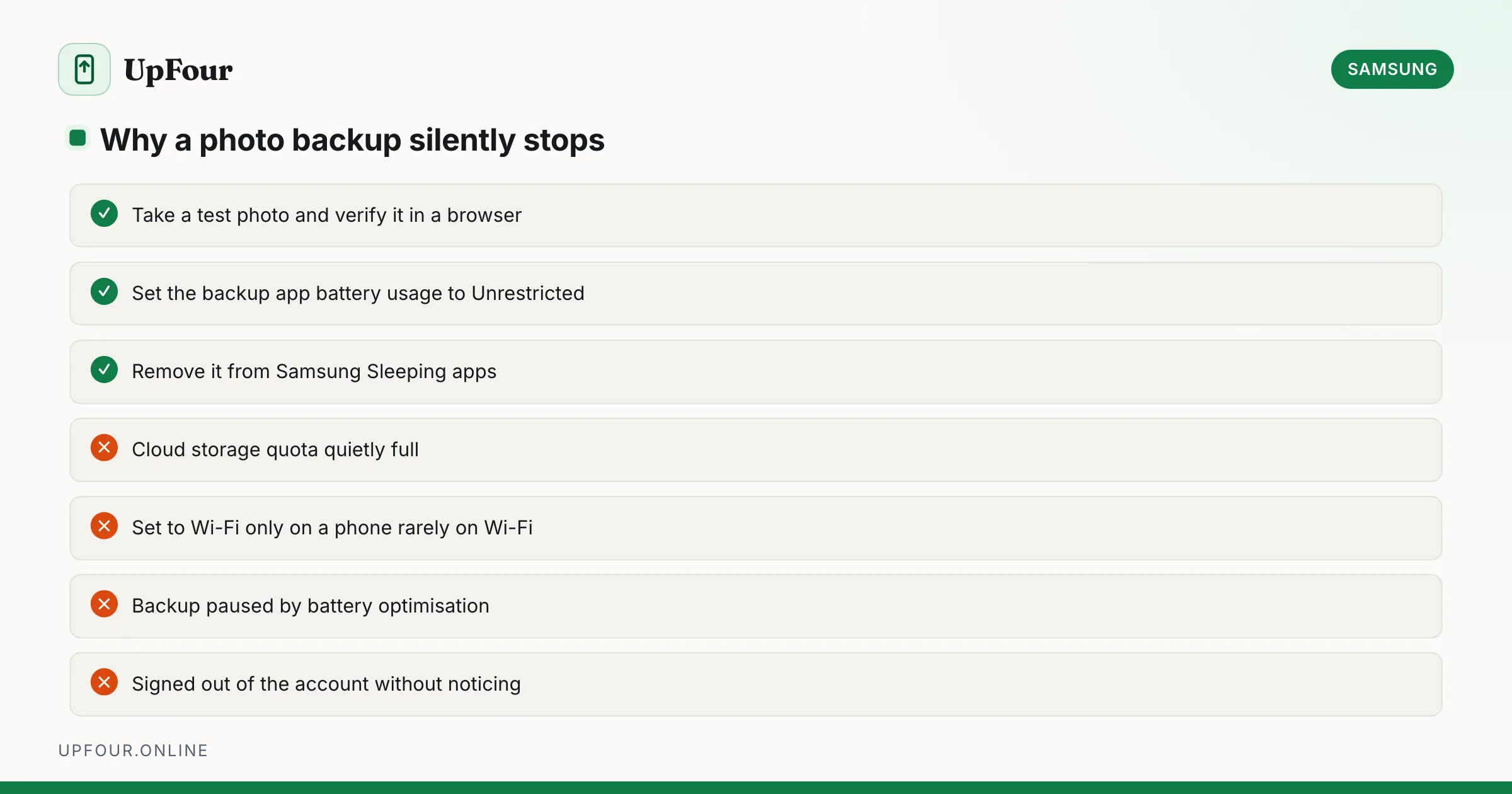 Why a photo backup silently stops. Do: Take a test photo and verify it in a browser, Set the backup app battery usage to Unrestricted, Remove it from Samsung Sleeping apps. Avoid: Cloud storage quota quietly full, Set to Wi-Fi only on a phone rarely on Wi-Fi, Backup paused by battery optimisation, Signed out of the account without noticing.